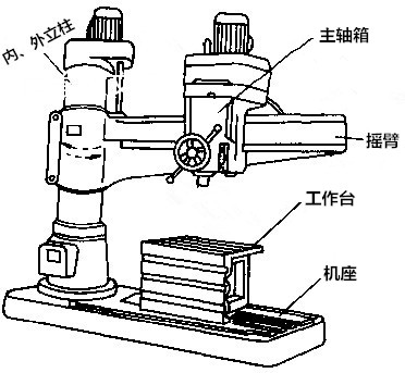 山東威力重工3063液壓搖臂鉆床結(jié)構(gòu)圖